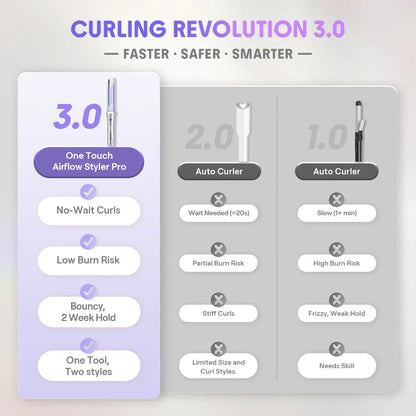 360° Airflow Styler Pro: Effortless Auto-Rotating Straightener & Curler for All-Day Hold